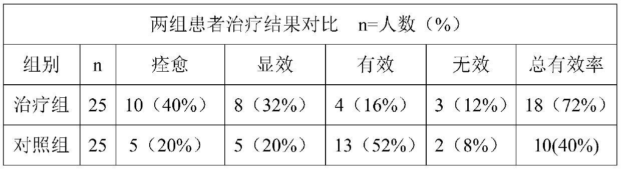 A Weak Acid Medicinal Bath Milk for Moisturizing Skin and Removing Dandruff