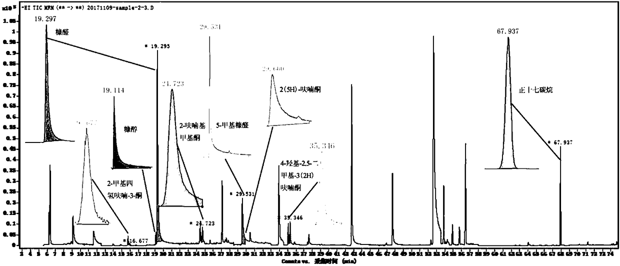 Calculation method for furan substances in main-flow puff-by-puff smoke of fine cigarettes