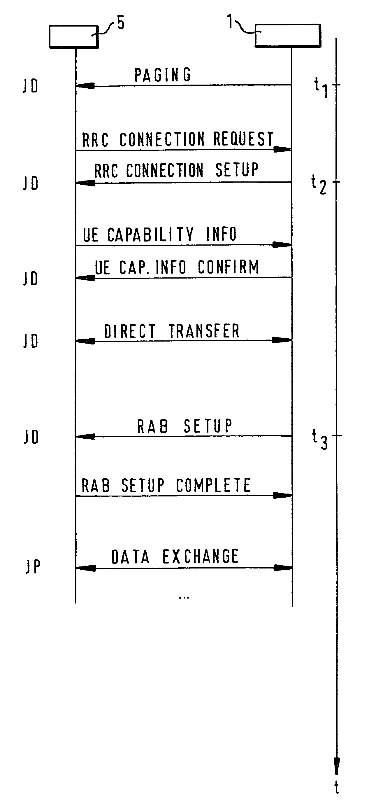 Method of transmitting signaling information, a master station, a mobile station and message elements