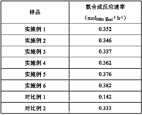 A kind of cobalt catalyst for synthesizing ammonia and preparation method thereof