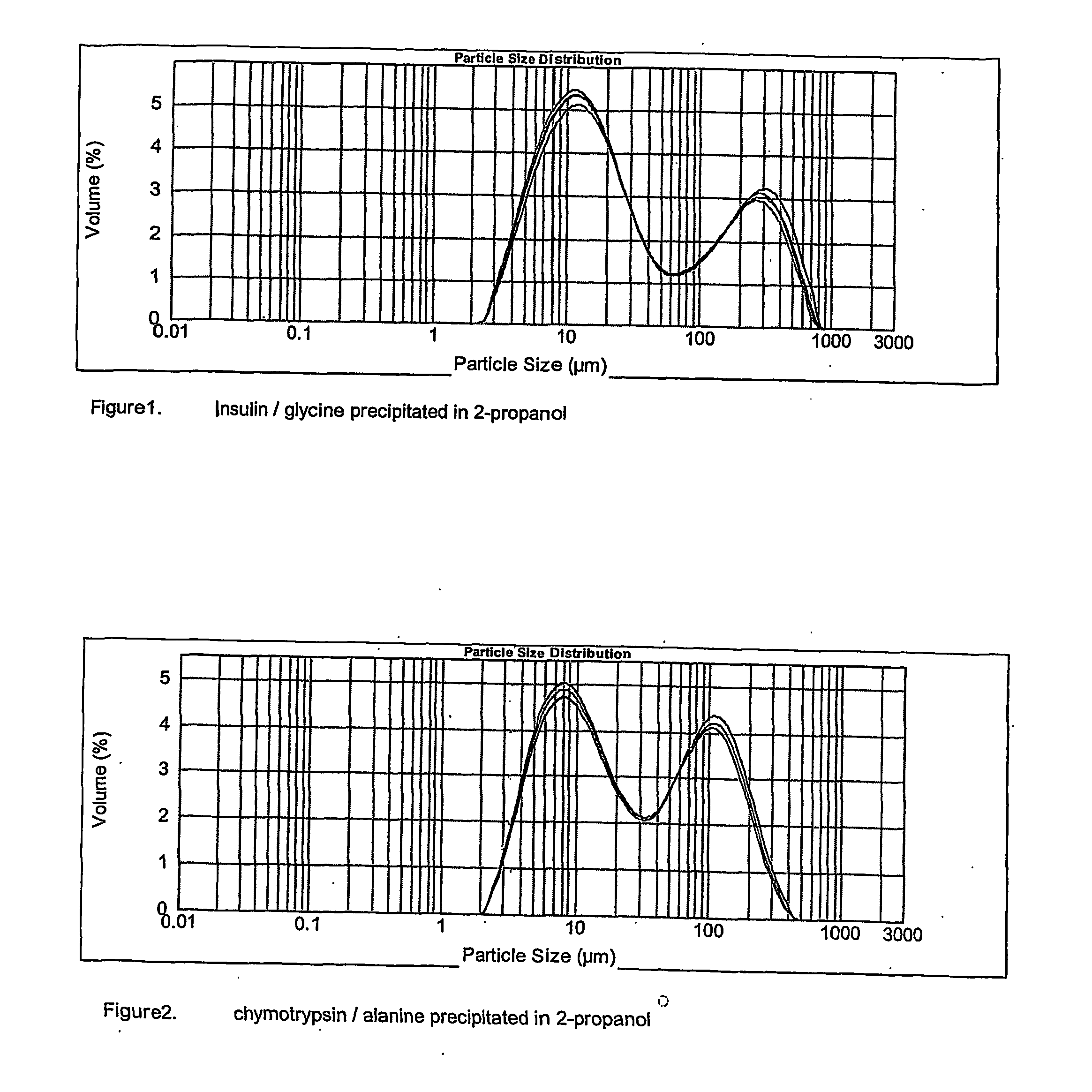 Pharmaceutical composition