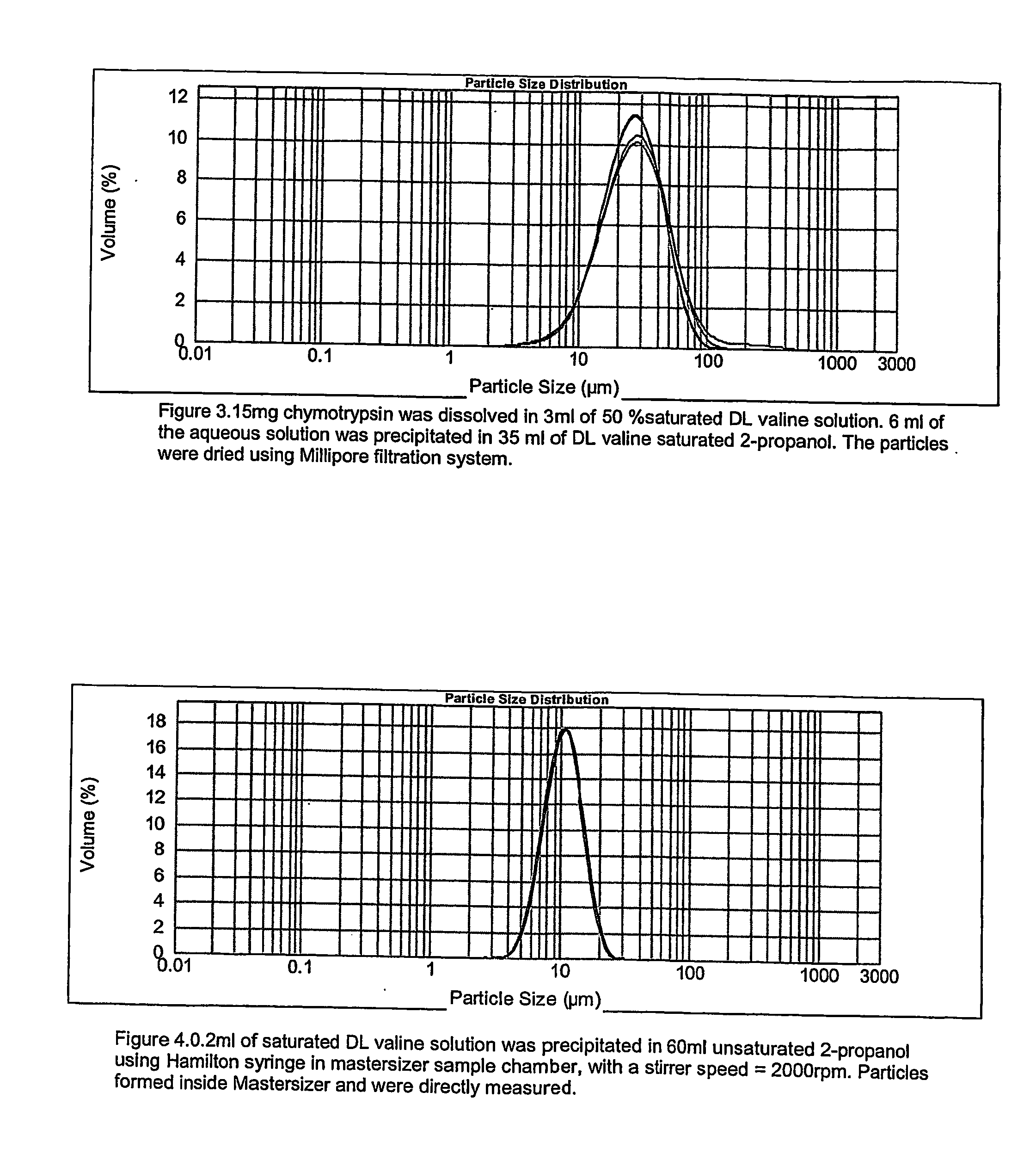 Pharmaceutical composition