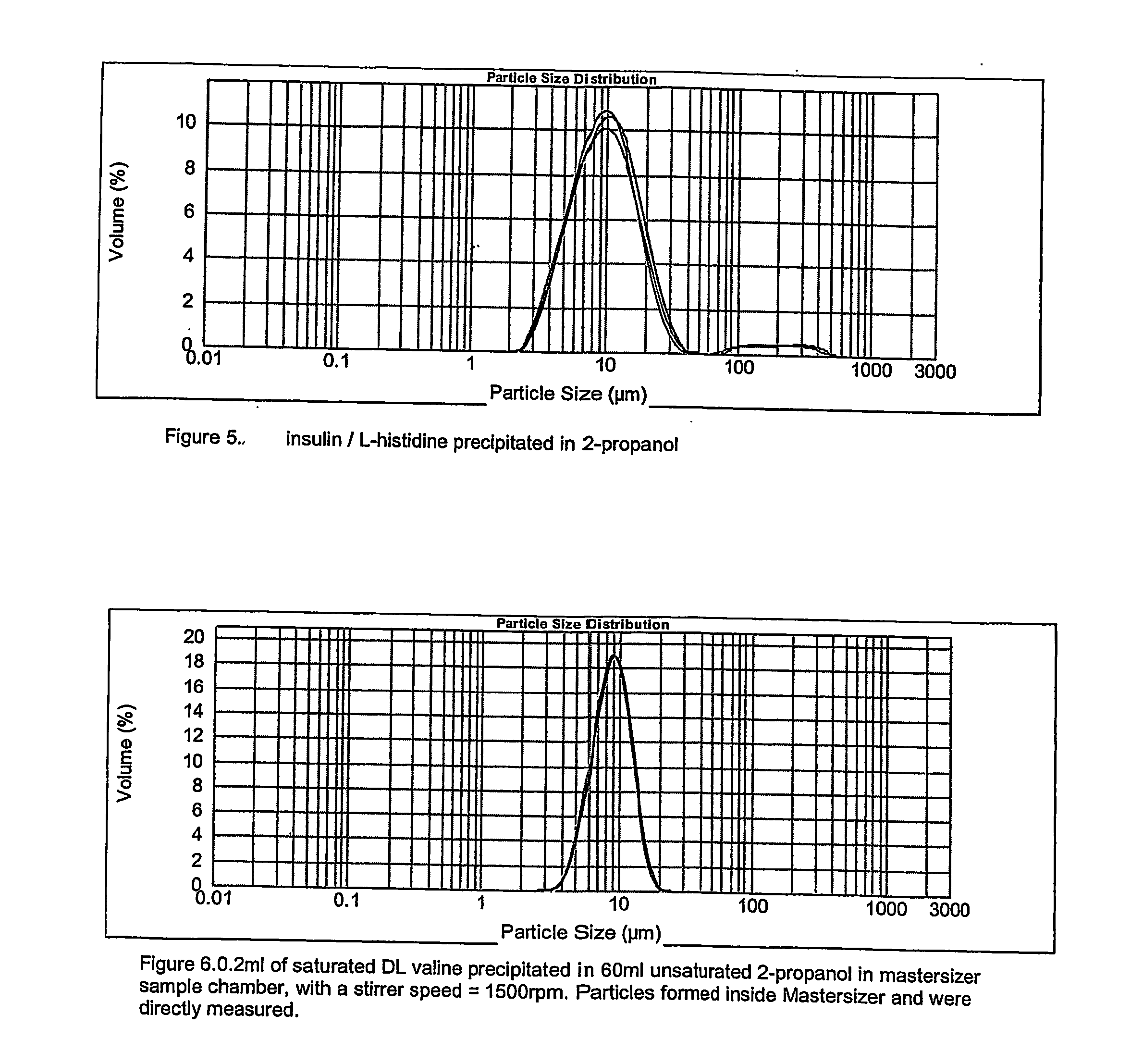 Pharmaceutical composition