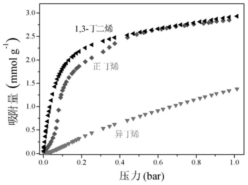 A method for separating C4 olefins from ultramicroporous ion-hybrid porous materials