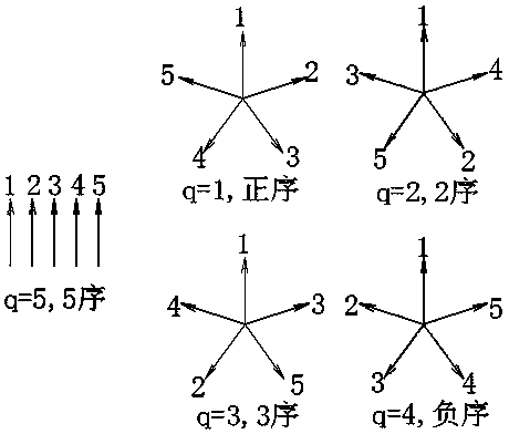 Five-phase system symmetrical component method