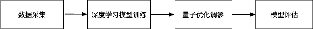 quantum optimization parameter adjustment method for distributed deep learning under a Spark framework