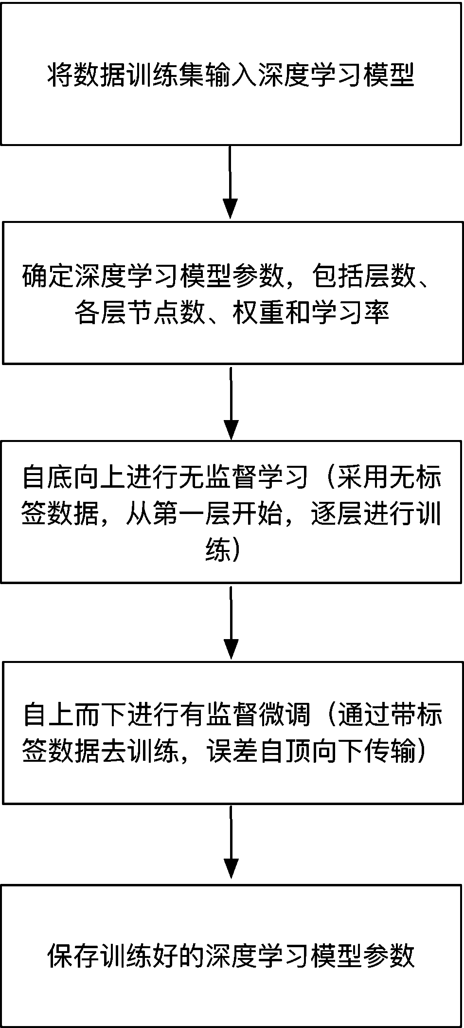 quantum optimization parameter adjustment method for distributed deep learning under a Spark framework