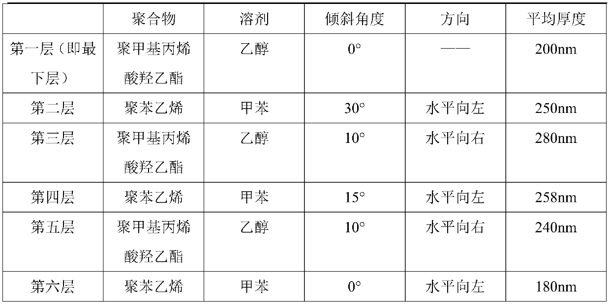 Segment thickness coded bar code nanorod and preparation method thereof