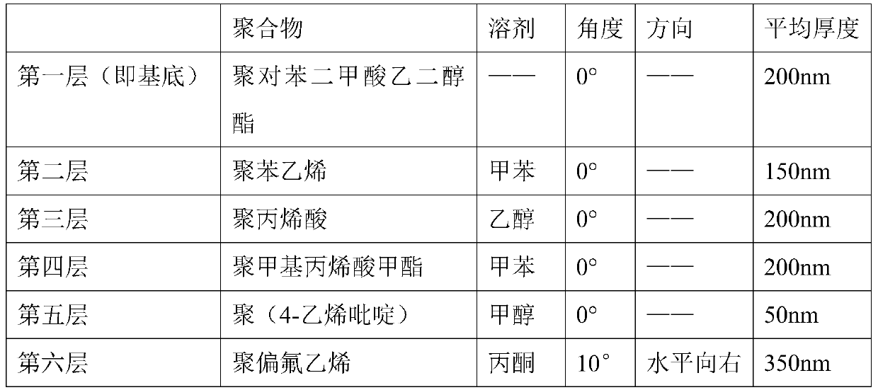 Segment thickness coded bar code nanorod and preparation method thereof