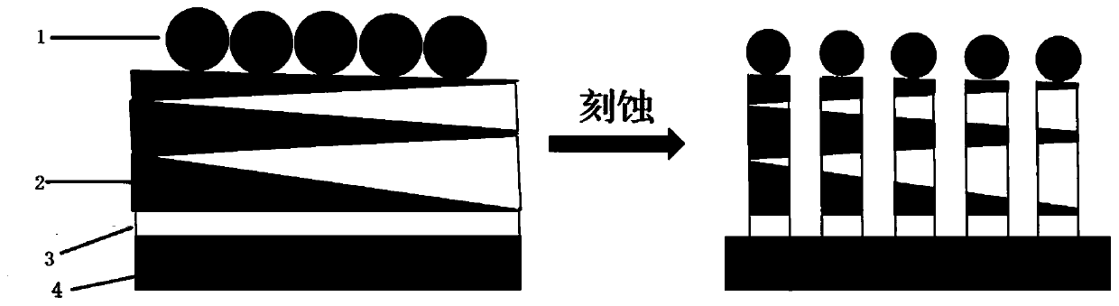 Segment thickness coded bar code nanorod and preparation method thereof