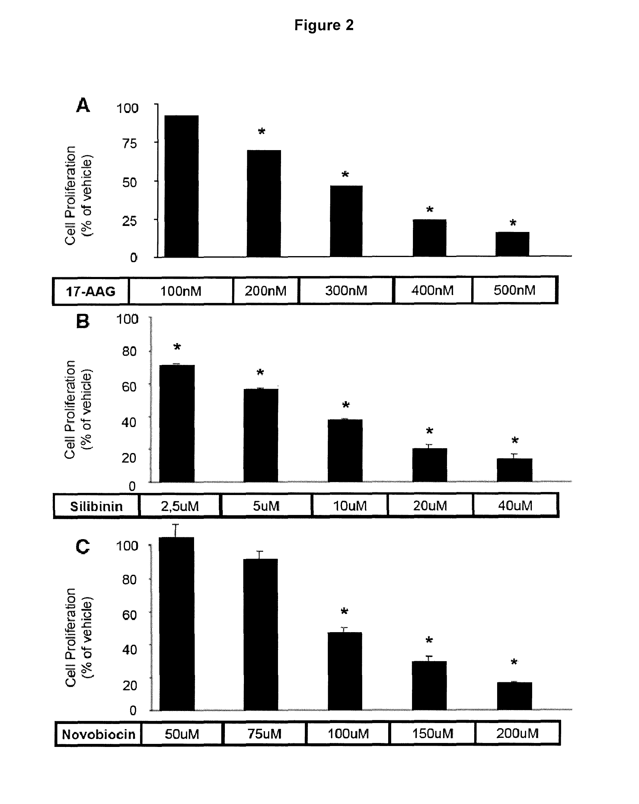 C-terminal hsp90 inhibitors to treat pituitary adenomas