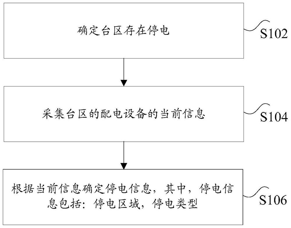 Method and device for determining power outage information in Taiwan area