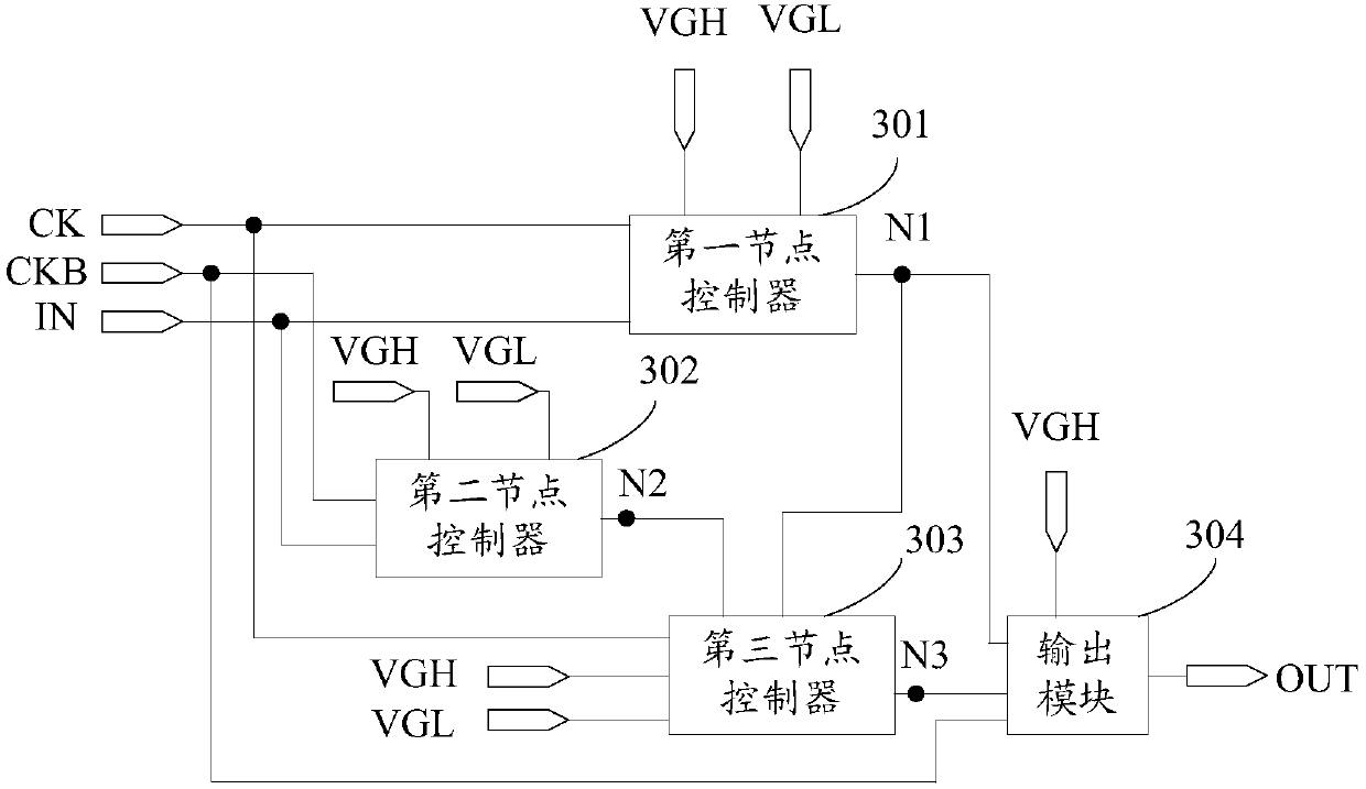 Shift register unit, shift register and driving method of shift register