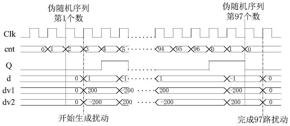 Realization method of adaptive optics spgd control algorithm based on fpga