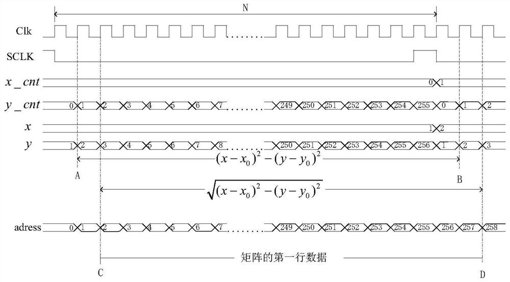 Realization method of adaptive optics spgd control algorithm based on fpga