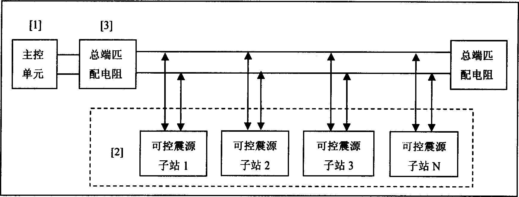 Phase-control controllable seismic focus system