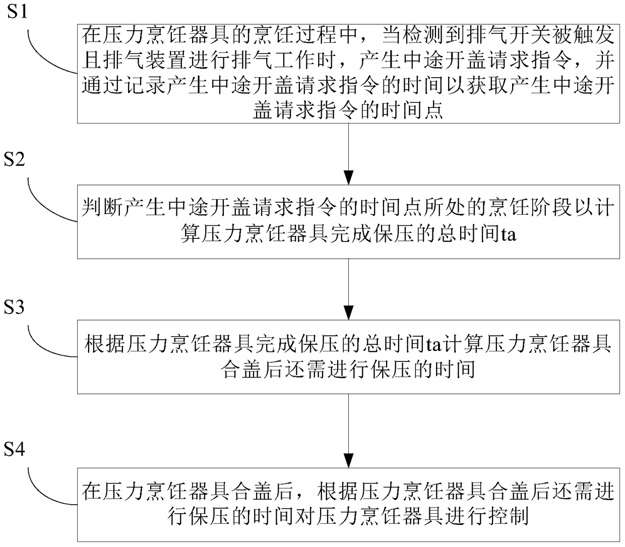 Pressure cooking appliance, method for controlling opening of cover midway, and control device for opening cover halfway