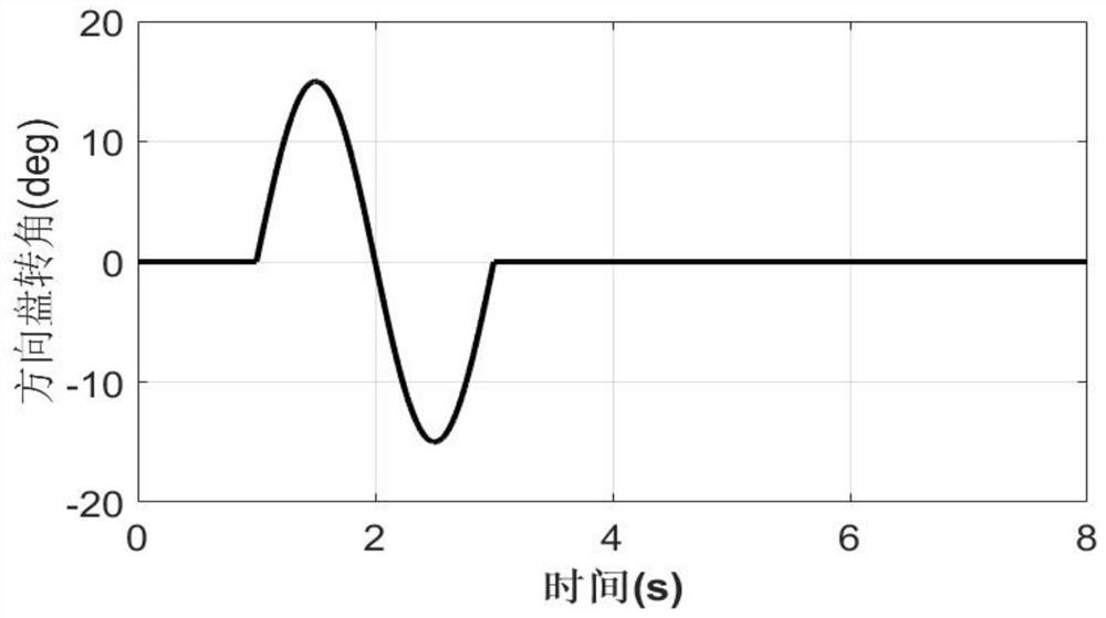 A Fault Tolerant Control Method for Active Front Wheel Steering System of Automobile