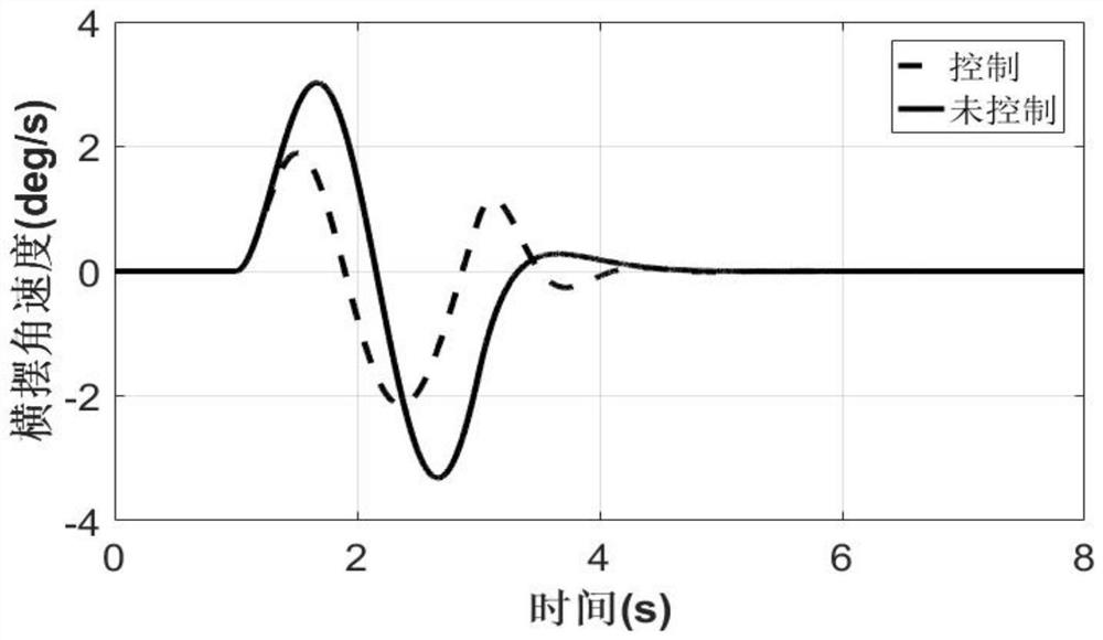 A Fault Tolerant Control Method for Active Front Wheel Steering System of Automobile