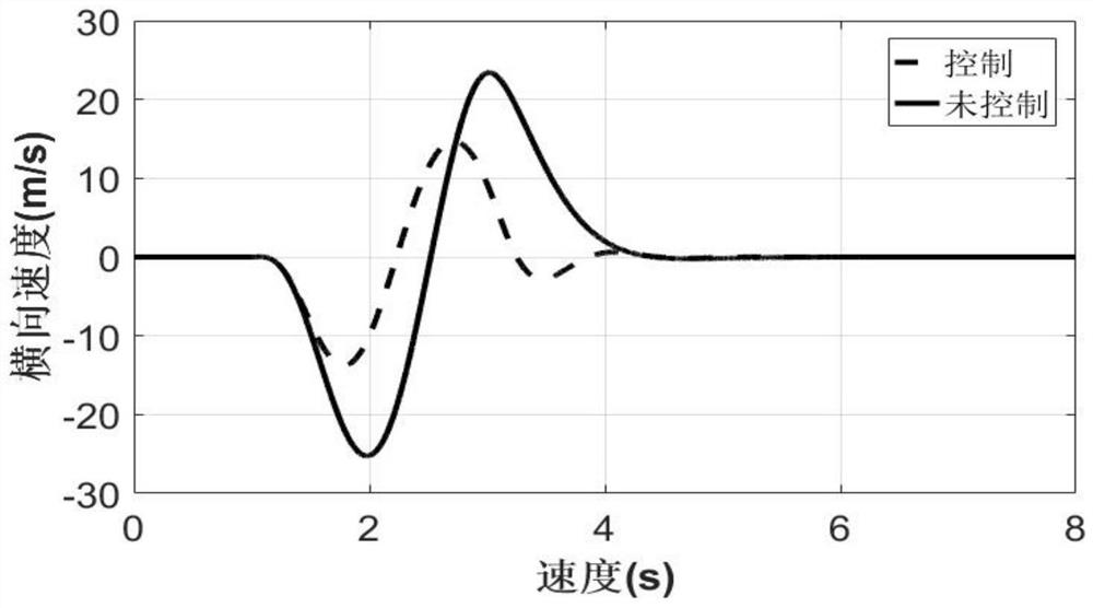 A Fault Tolerant Control Method for Active Front Wheel Steering System of Automobile