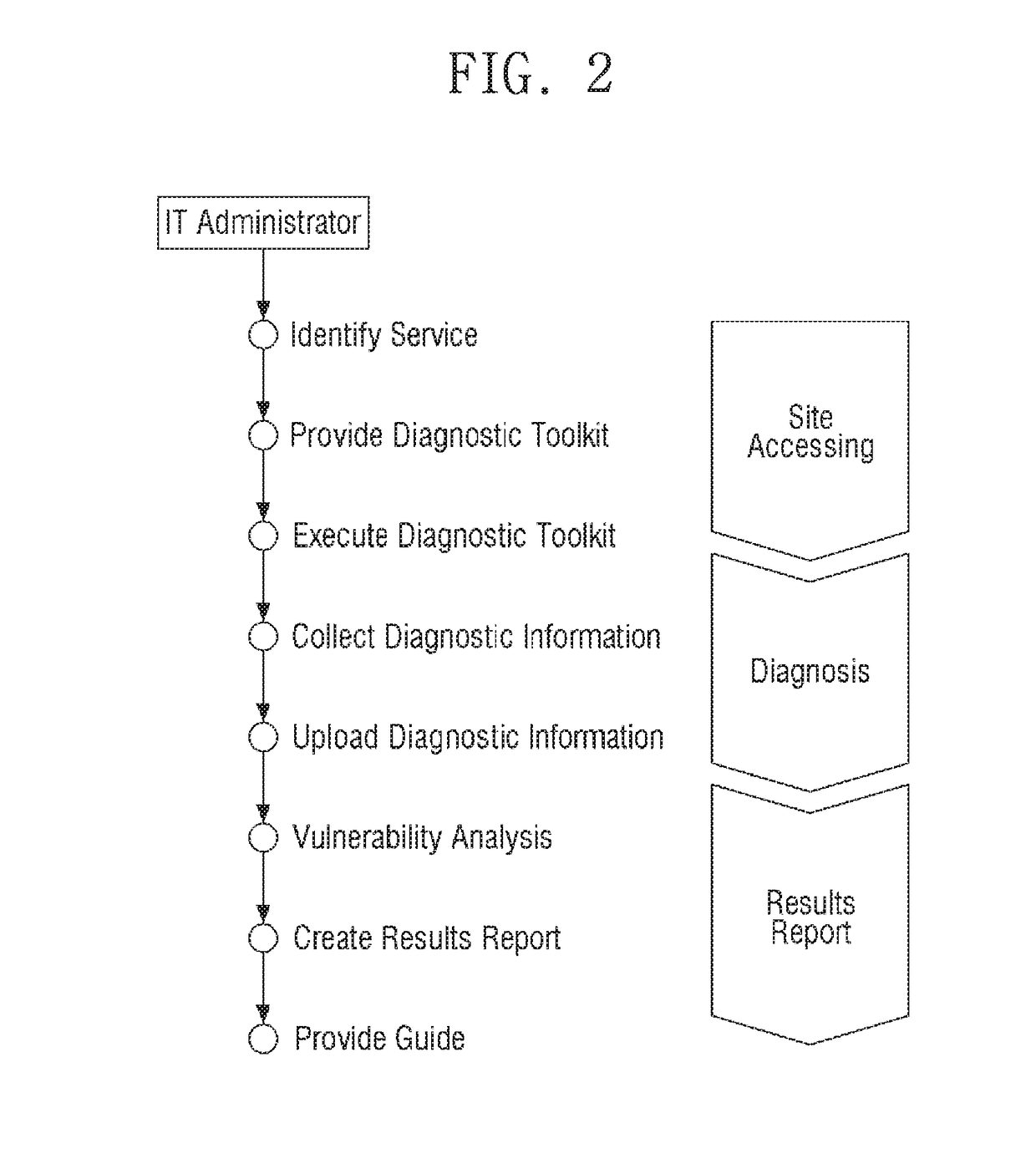 Infrastructure diagnostic system and method