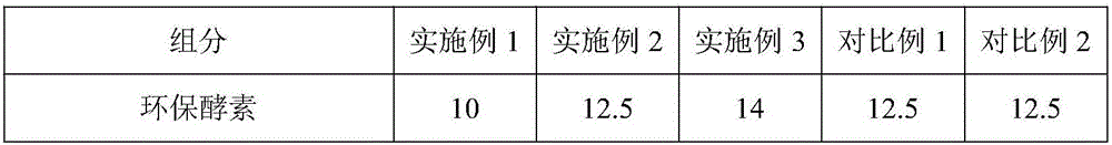 Environment-friendly antibacterial toilet detergent and preparation method thereof