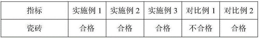 Environment-friendly antibacterial toilet detergent and preparation method thereof