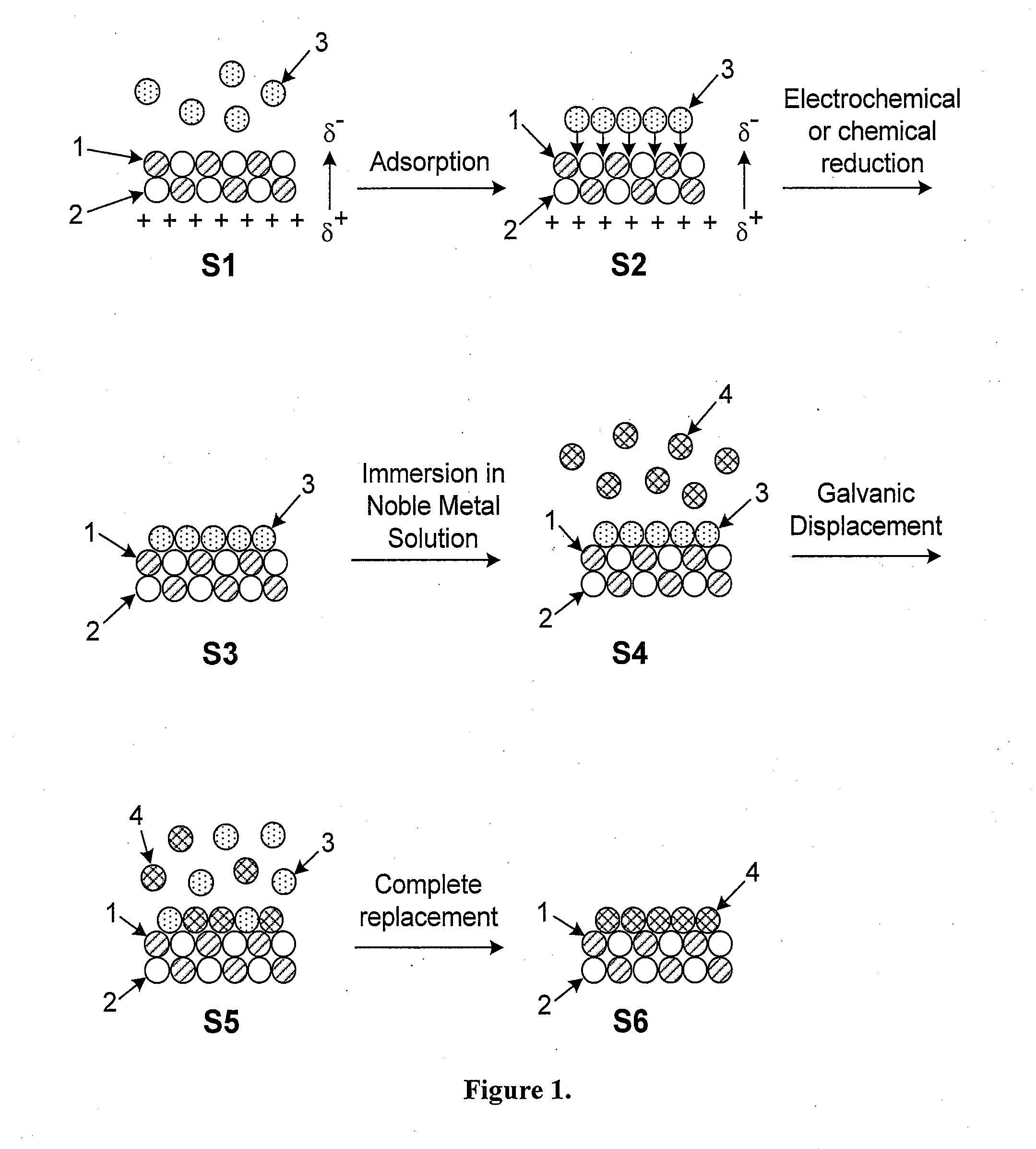 Electrodes Synthesized from Carbon Nanostructures Coated with a Smooth and Conformal Metal Adlayer