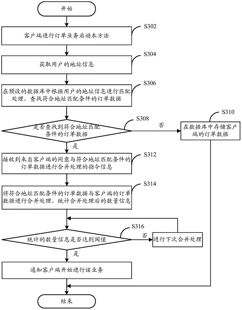 Data processing method and system thereof