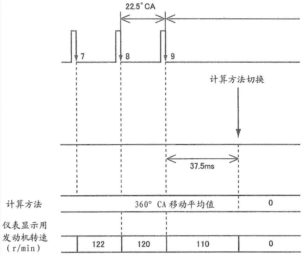 Engine rotational speed display device