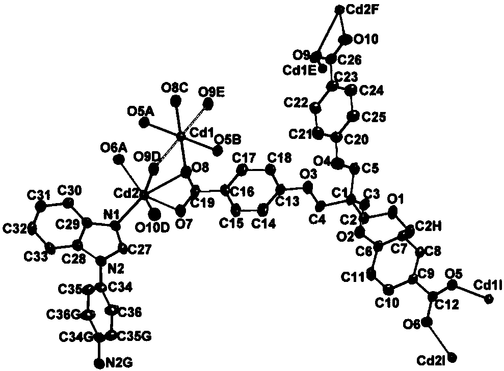 Cadmium metal organic framework complex and preparation method thereof