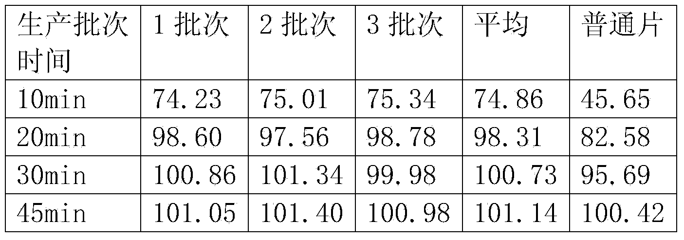 Hydrochloric acid raloxifene dispersible tablet and preparation method thereof