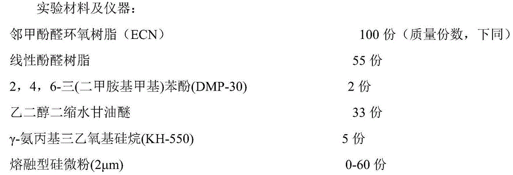 Epoxy molding compound and preparation method thereof