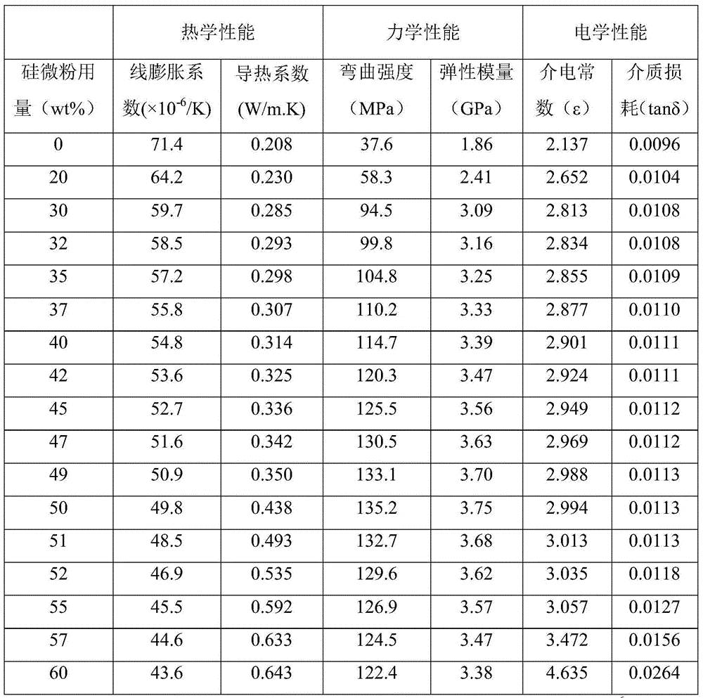 Epoxy molding compound and preparation method thereof