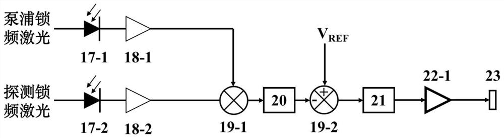 Terahertz device for monitoring flame temperature field pulsation in real time and measurement method