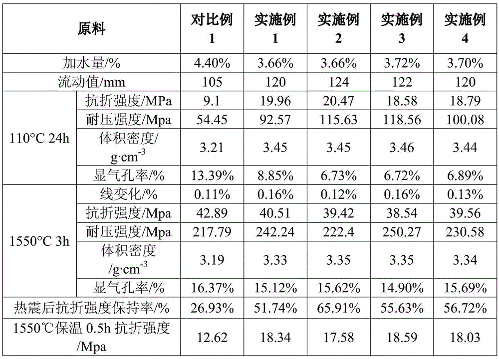 Air brick for special steel refining and preparation method thereof