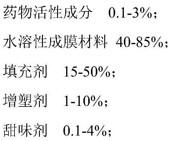 Imidafenacin oral fast dissolving film and preparation method and application thereof