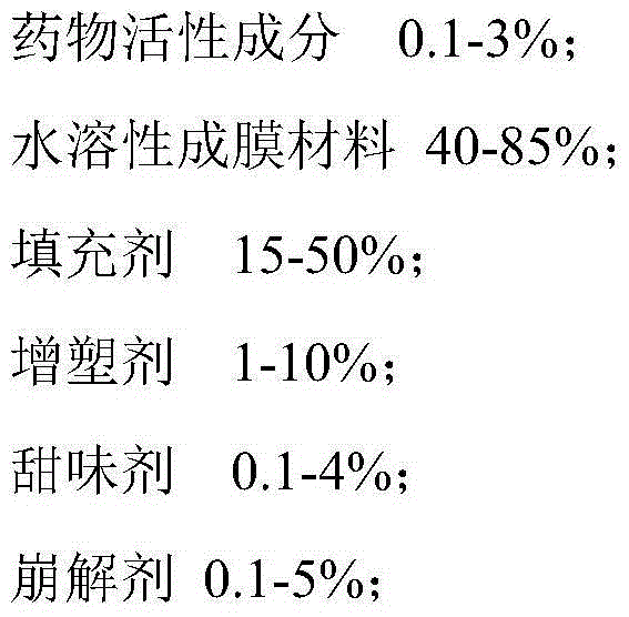 Imidafenacin oral fast dissolving film and preparation method and application thereof