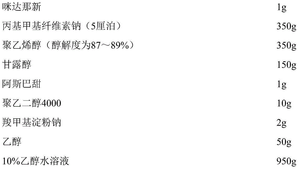 Imidafenacin oral fast dissolving film and preparation method and application thereof