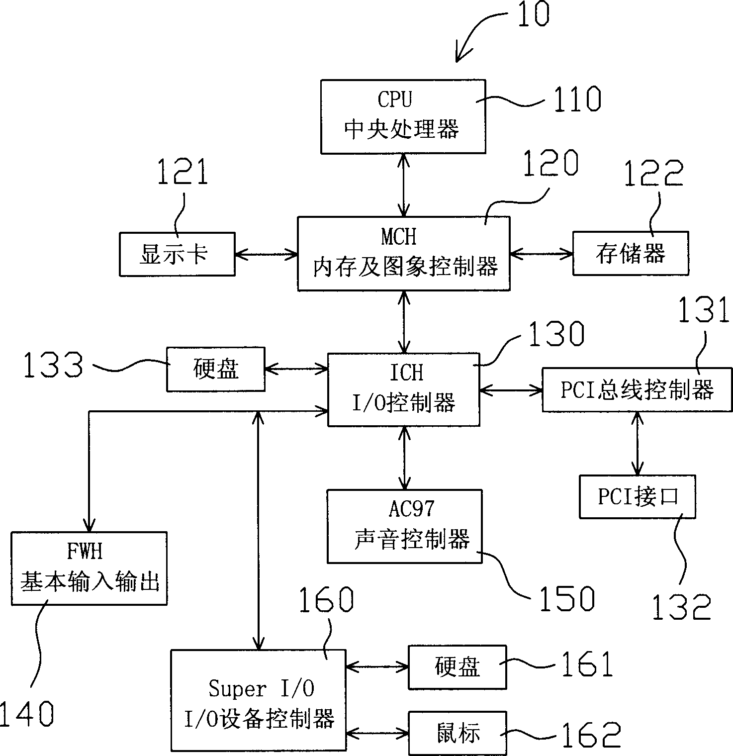 Computer system booting earlier stage debugging device and method thereof