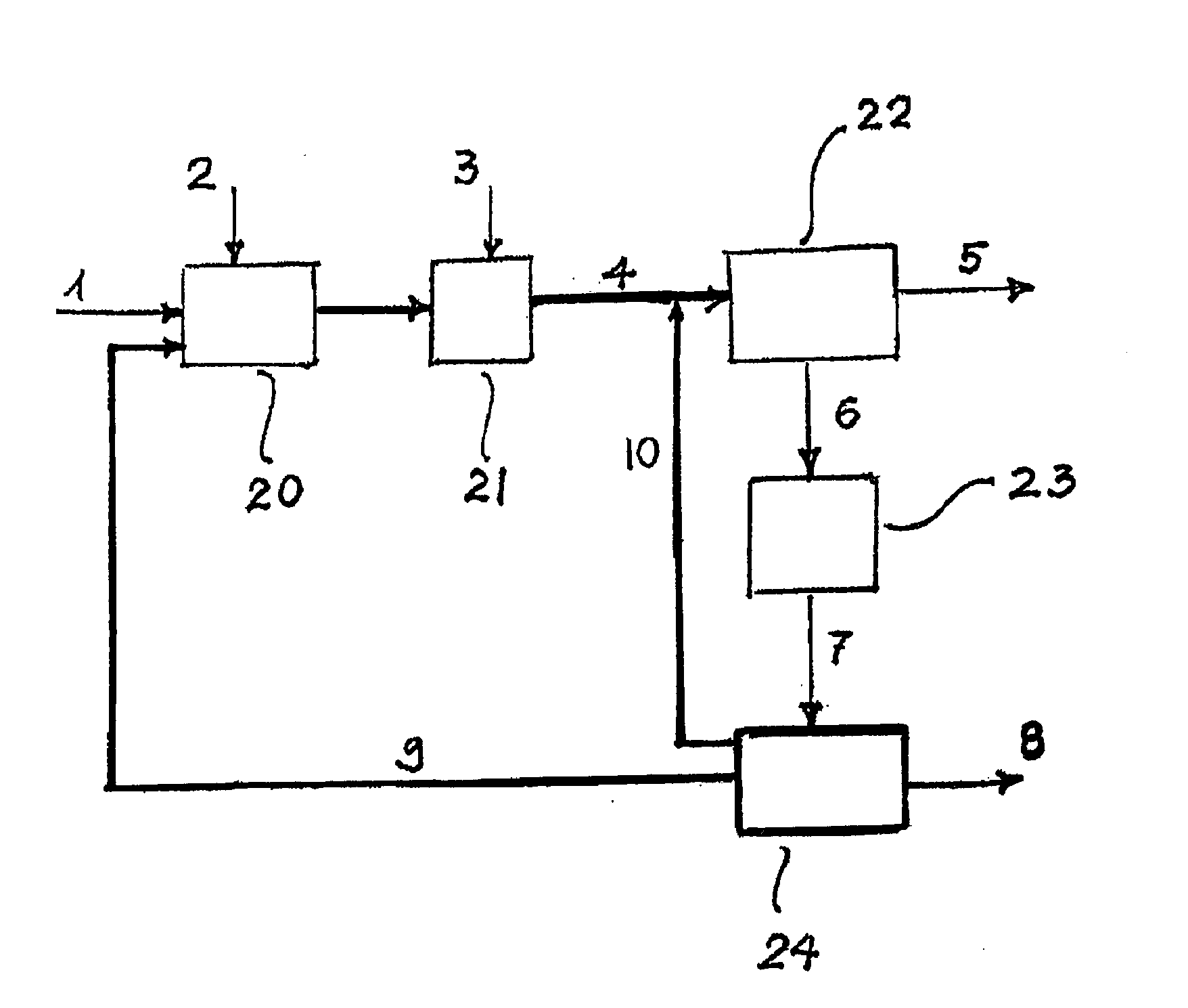 Co-production of methanol and ammonia