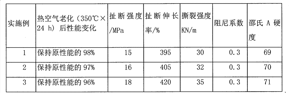 Silicon rubber cable joint