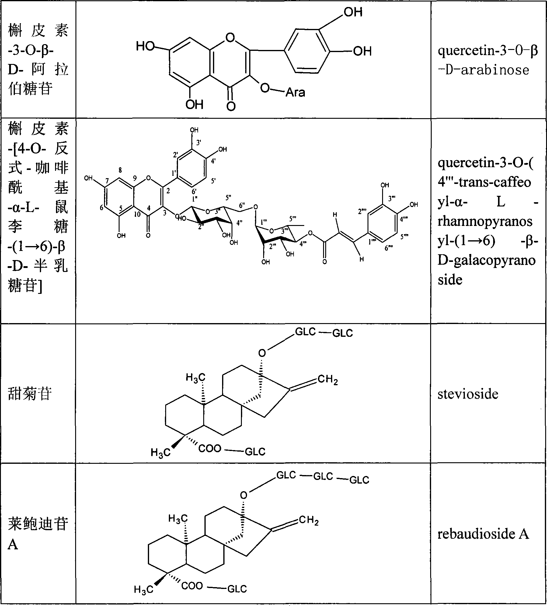 Extract of stevia whole stevioside and stevia whole flavone and the preparing method thereof