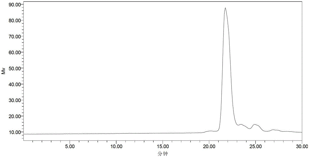 scFv antibody, encoding gene thereof and application thereof to preparation of preparation for treating or preventing infectious bursal disease