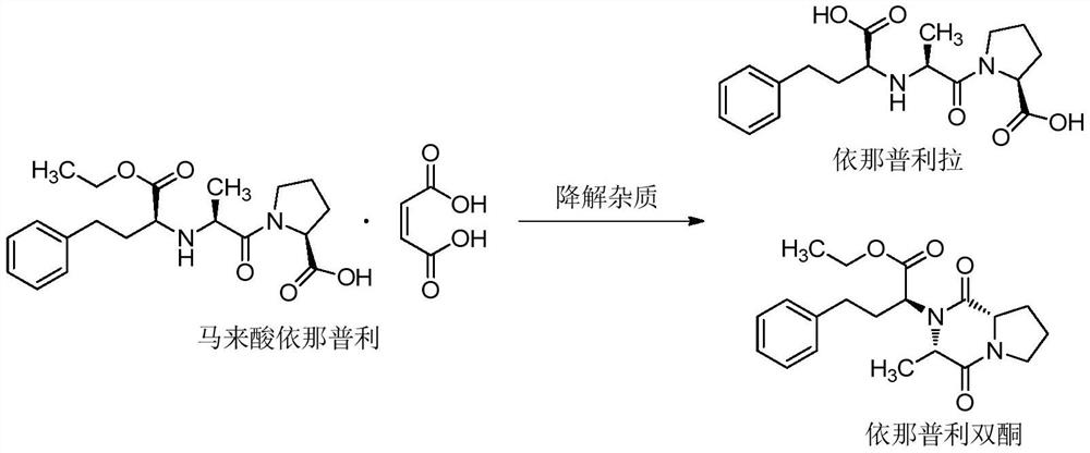 A kind of pharmaceutical composition containing enalapril maleate, folic acid and acid stabilizer