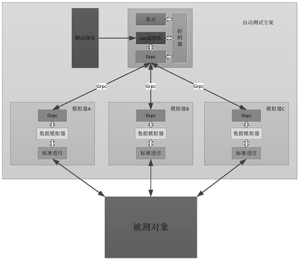 Rail traffic signal automatic test system