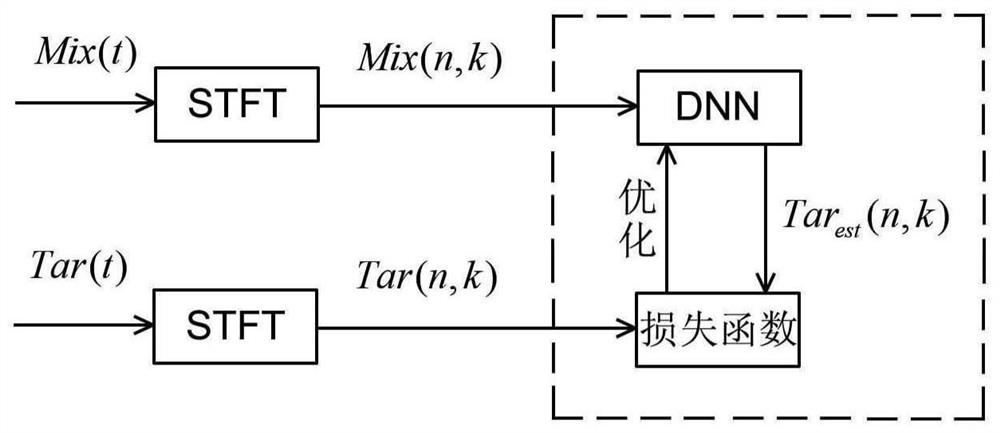 Voice processing model training method and device and voice processing method and device