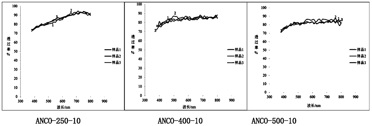 A kind of artificial cornea and preparation method thereof