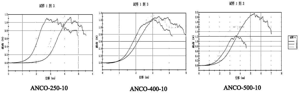 A kind of artificial cornea and preparation method thereof