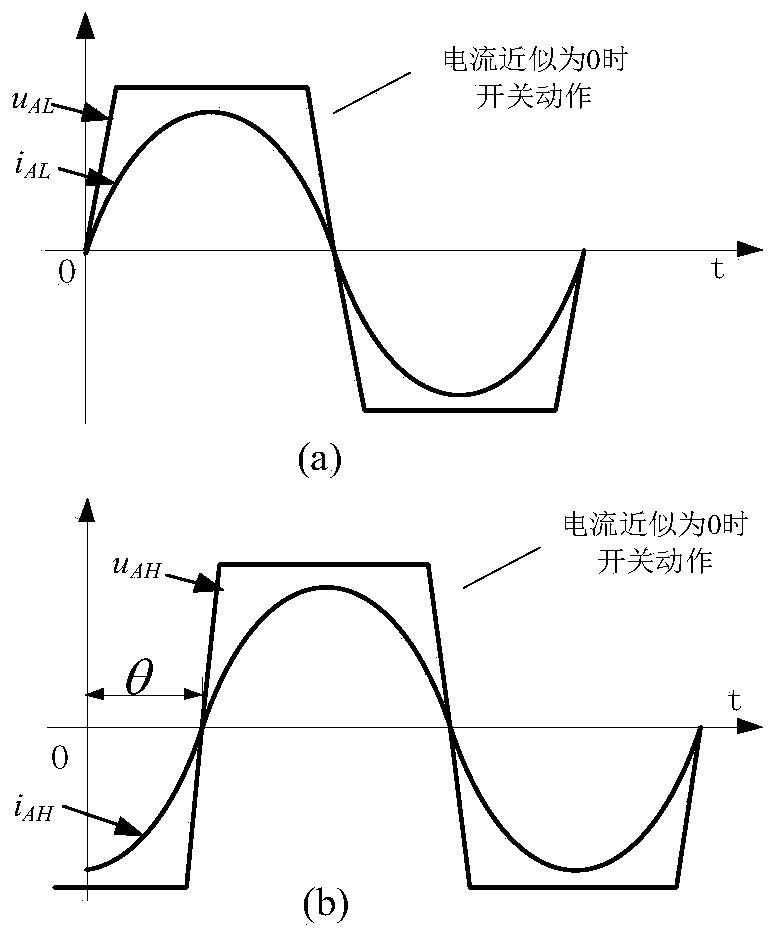 A Quasi-Zero Current Switching DC/DC Converter Based on Modular Multilevel Converter